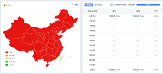 网站响应时间