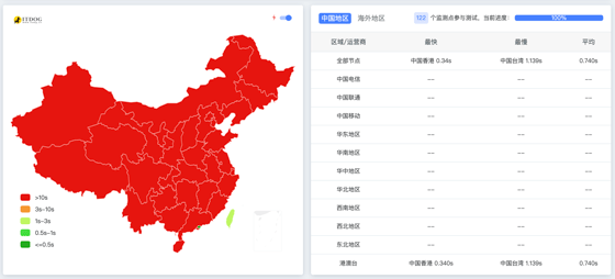 网站响应时间